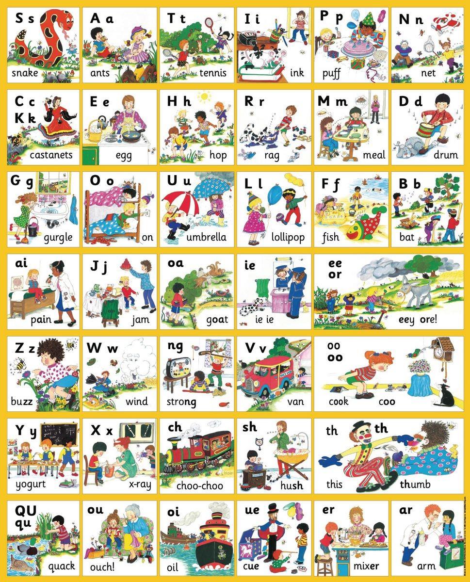 Jolly Phonics Sound Chart Free Printable 17 Best Images Of Jolly