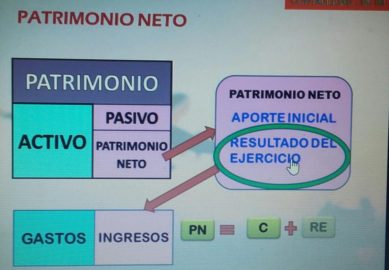 Que Es La Contabilidad Financiera Y Sus Elementos Patrimoniales El Blog De Tusclasesparticulares