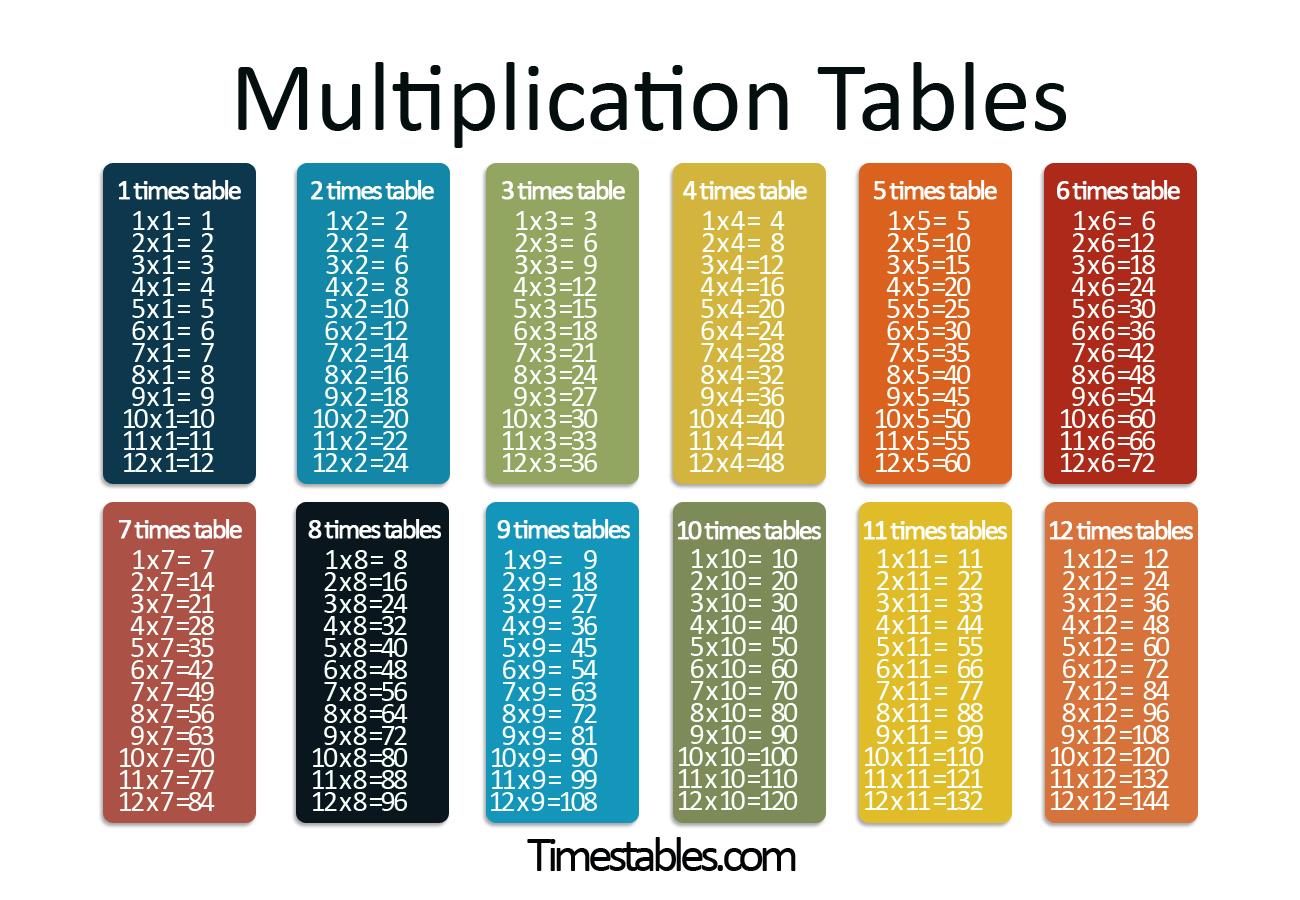 8 ways to memorise the times tables