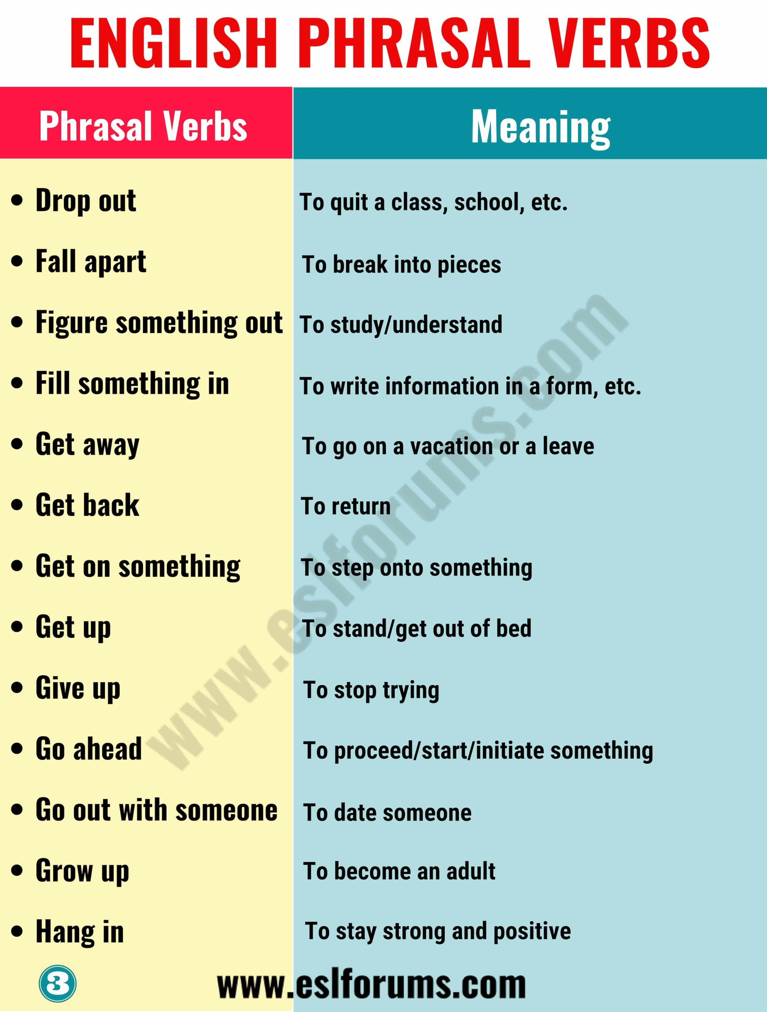 Cosa Sono I Phrasal Verbs In Inglese E Quali Ricordare