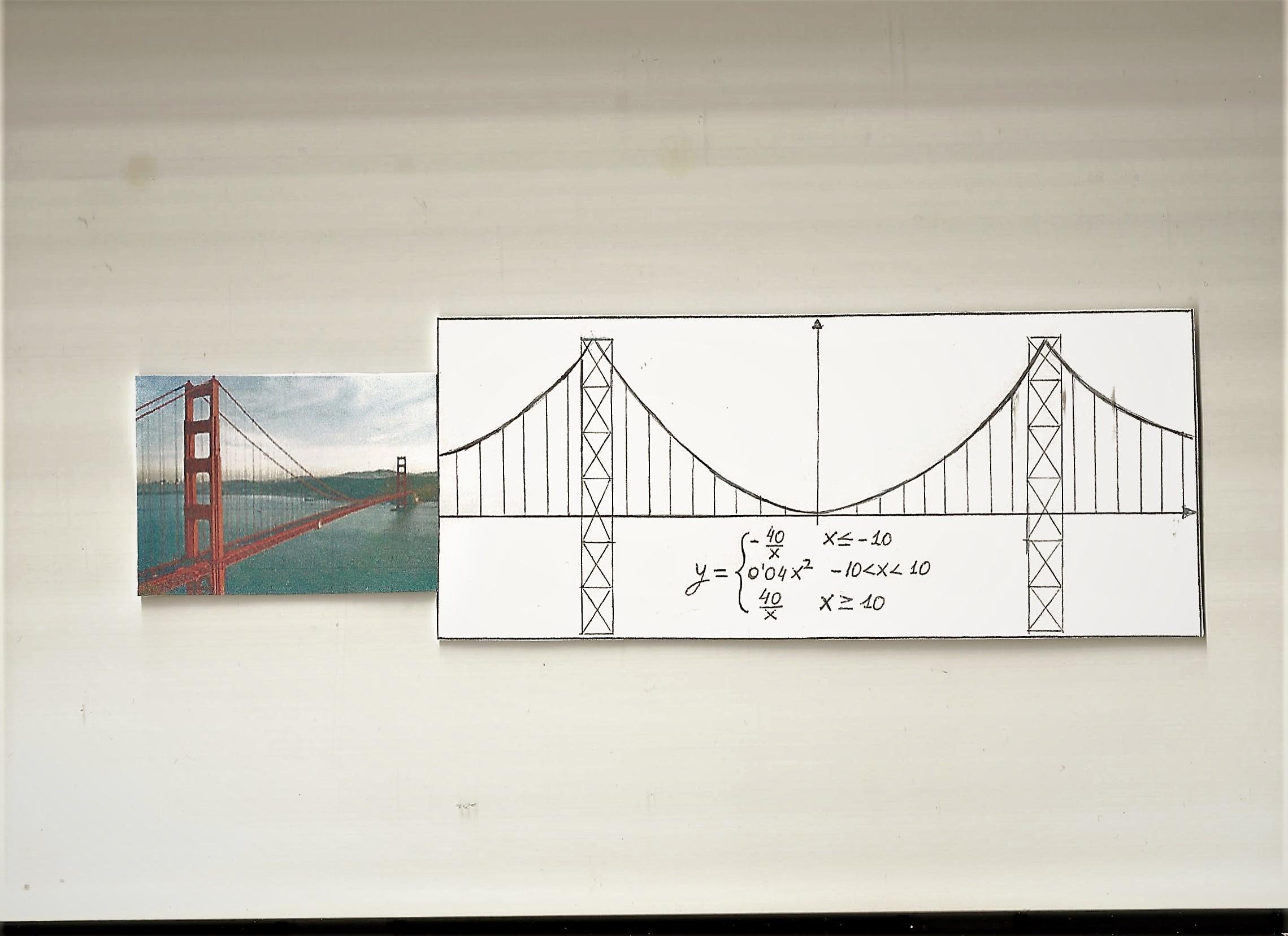 Historia y simulación didáctica de la catenaria colgante Golden Gate - blog de Tusclasesparticulares