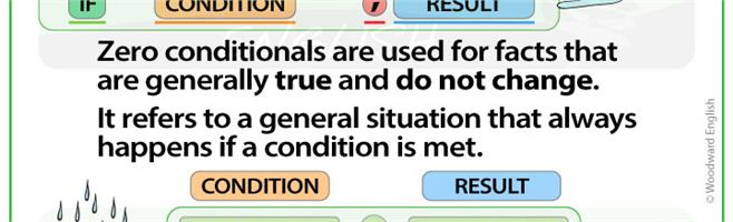 Conditional Aprende A Distinguir El Zero Conditional Del First Conditional El Blog De Tusclasesparticulares